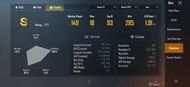 Tanmay Bhat's stats in Season 13